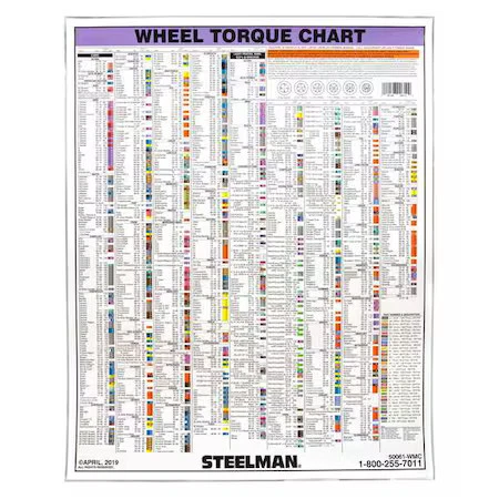 Steelman 50061-Wmc Torque Stick Wall Chart, 28 X 27 In