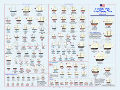 Warships of the U.S. Navy 1812-1815 Poster Art Print 18 x 24'' by Donn Thorson