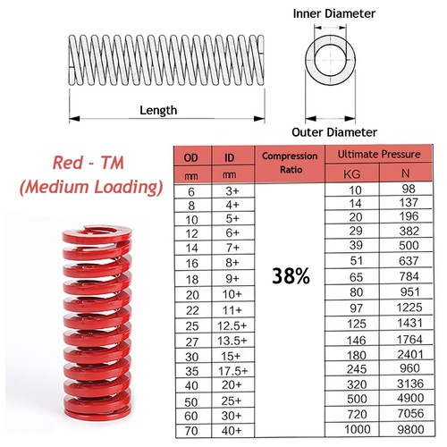 Heavy Load Duty Compression Die Spring Outer Diameter 18/20mm & Up To 300mm Long - Picture 8 of 18