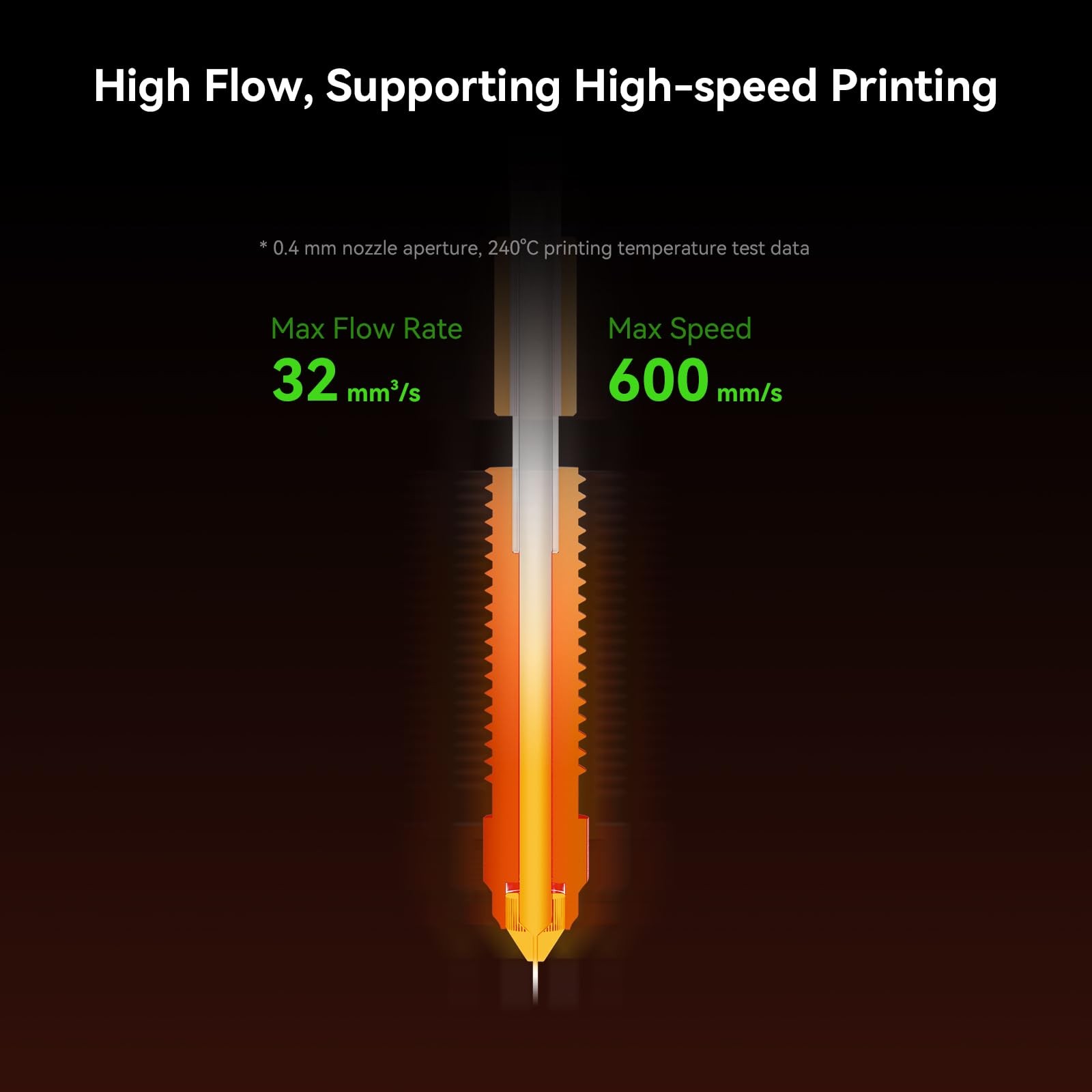 Ceramic Heating Block Quick-Swap Nozzle High Flow For Ender-3 V3 SE KE 300C