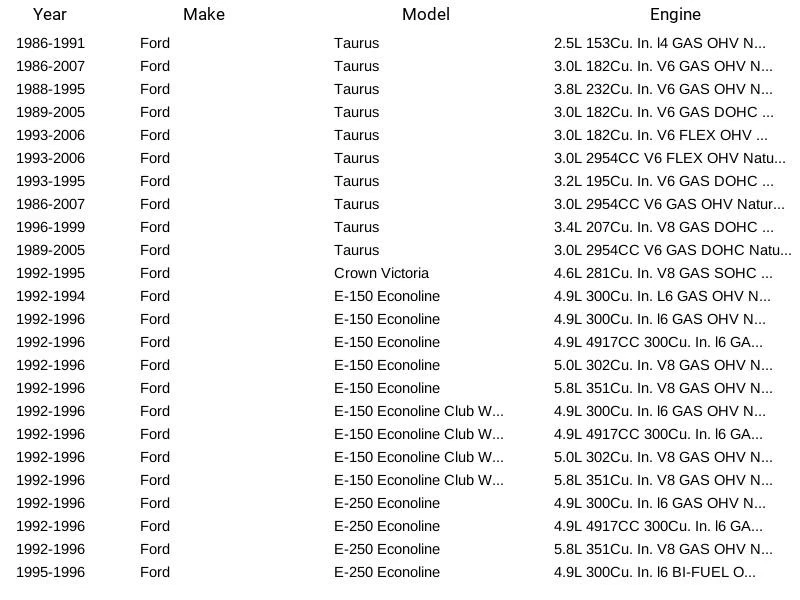 Anel de bloqueio de tanque de combustível Spectra Premium LO13 para Ford Mercury Lincoln Mazda 86-10 - Imagem 4 de 4
