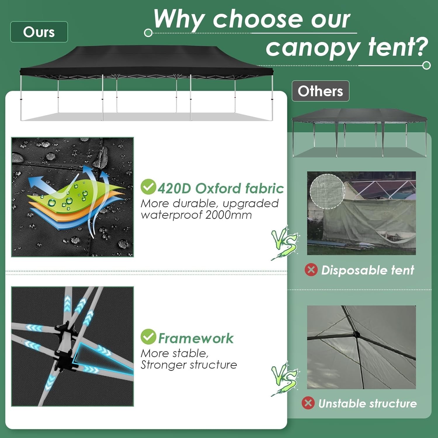 10'x30' Heavy Duty Pop Up Canopy Commercial Tent Waterproof Gazebo Outdoor Party