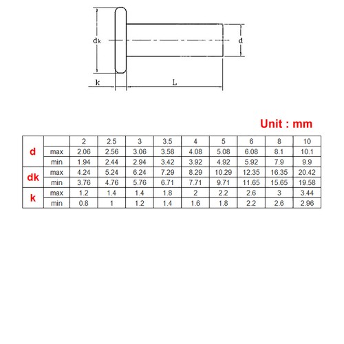 Aluminum Rivets Solid Flat Head Blind Rivet M3 M4 M5 M6 Length 5 -30mm GB109 AL - Picture 2 of 6