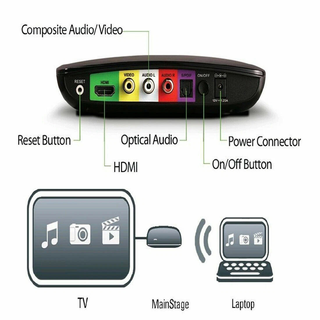 D Link DHD 131 Mainstage Wireless WiFi TV Adapter for Intel
