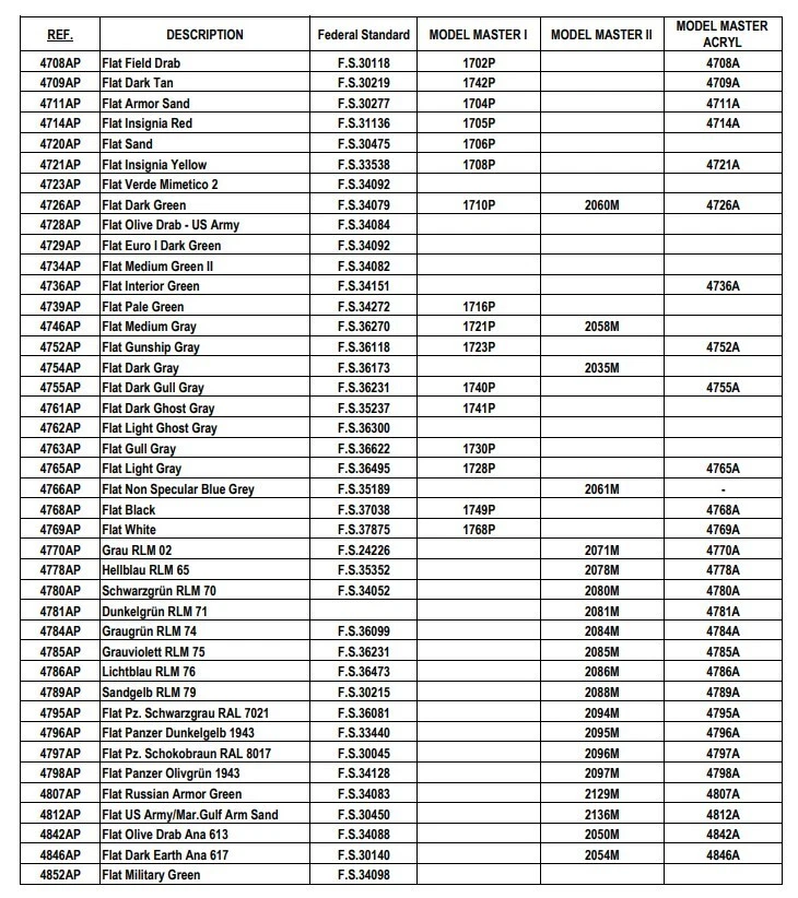 ITALERI COLORI ACRILICI VERNICE COLORE ACRILICO PER MODELLINO MODELLISMO 20 ml - Immagine 3 di 3
