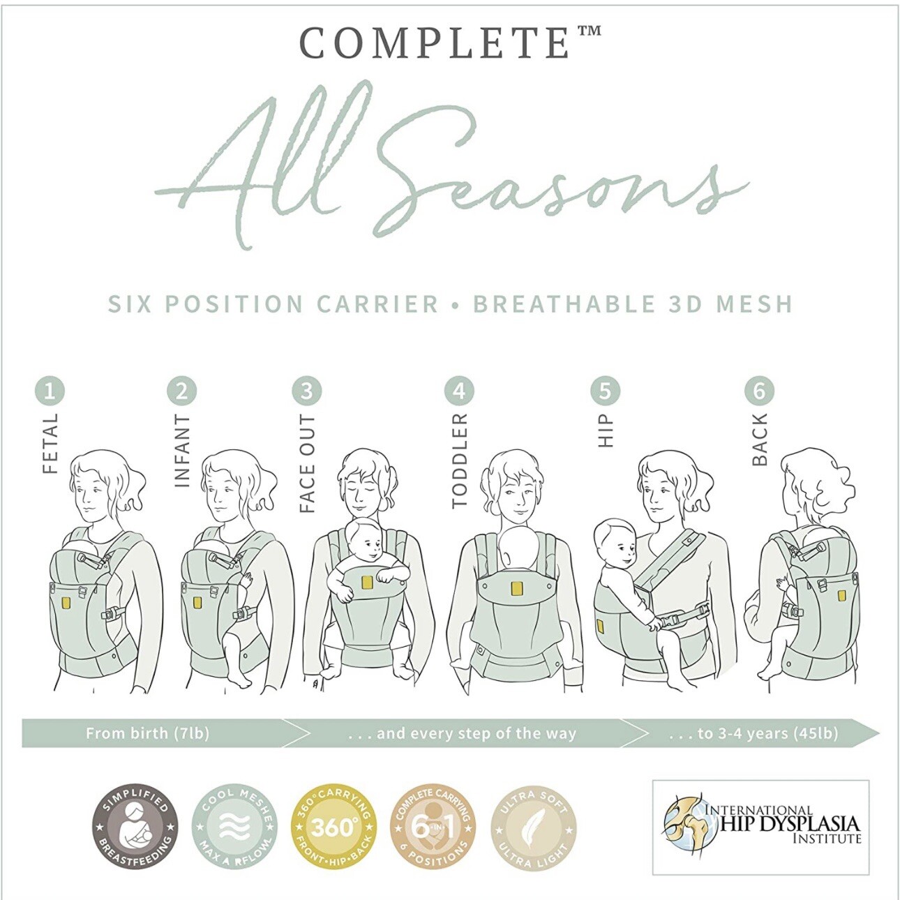 Lillebaby Complete Airflow Six-position 360 Ergonomic Baby Child Carrier Gray