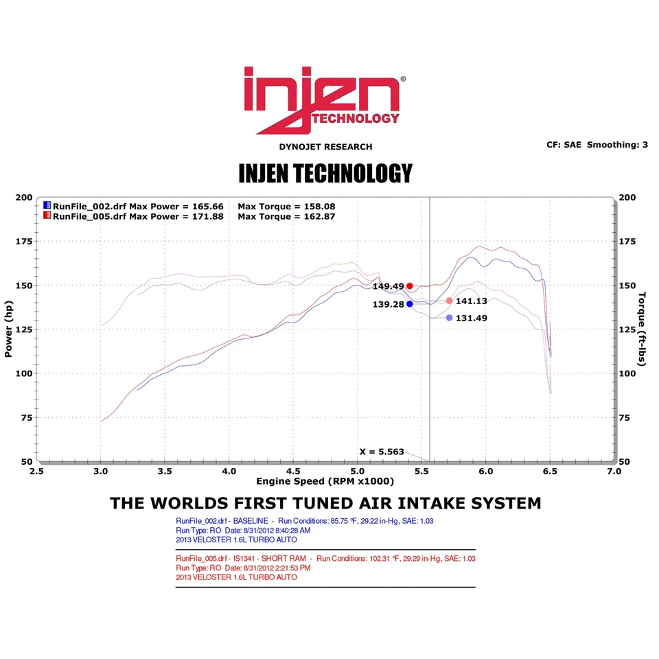 Injen IS1341BLK Black Short Ram entrada de ar frio para 2013-17 Hyundai Veloster 1.6 - Imagem 4 de 4
