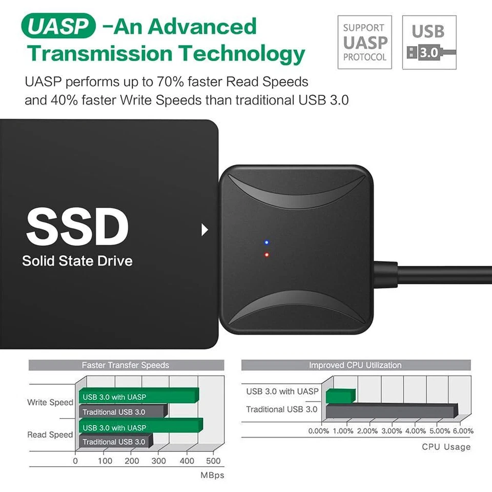 USB 3.0 to SATA III Adapter for 2.5" 3.5" SSD HDD Hard Drive - Image 2 of 4