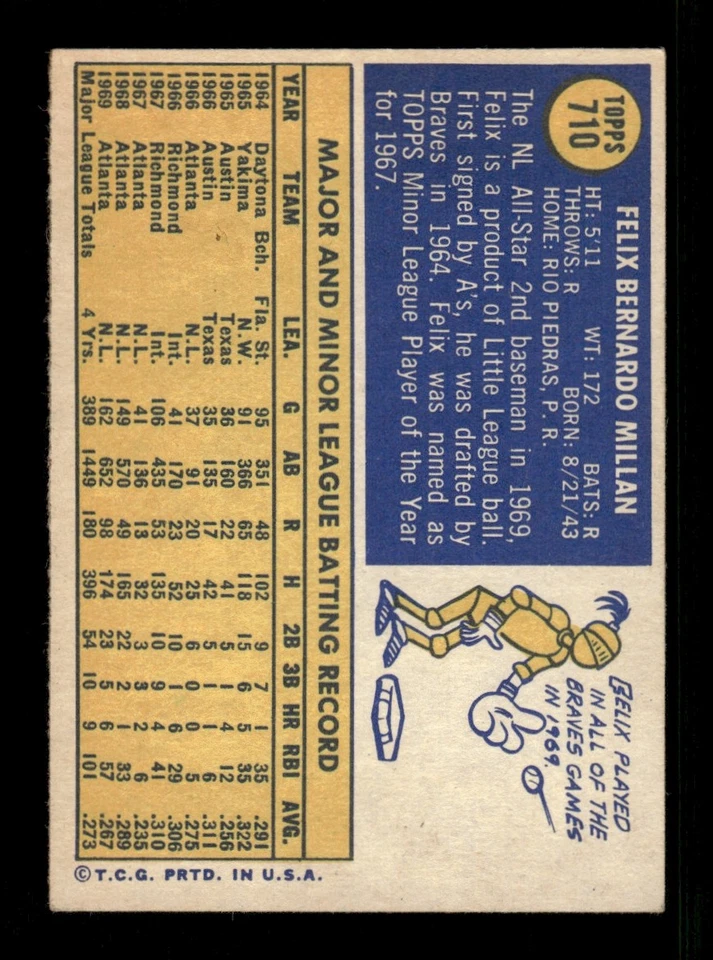 1970 Topps Set Break #710 Felix Millan EX-EX/MT *BNCARDS* - Image 2 of 2