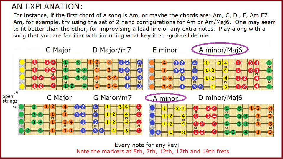BASS GUITAR SLIDE RULE CHART - 5 POSITIONS - IMPROVISE IN ANY KEY | eBay