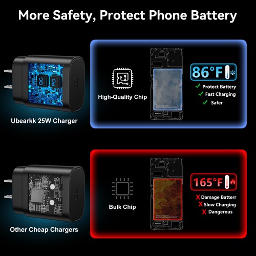 Android Charger, 25W Super Fast Charger USB C Samsung Phone Charger Fast Char... - Picture 6 of 6