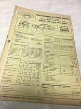 Revue technique Renault R25