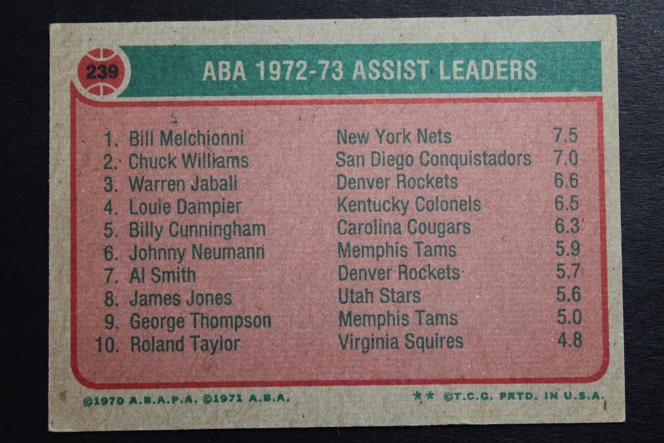 Chuck Williams 1973-74 Topps #239 Autographed Signed ABA LEADERS ASSISTS Card - Image 2 of 3