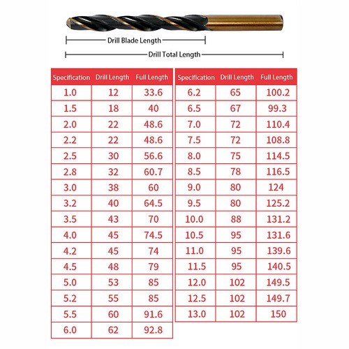 4.2-13mm HSS Twist Drill Bit For Drilling Wood Metal Stainless Steel Hard Steels - Picture 2 of 35