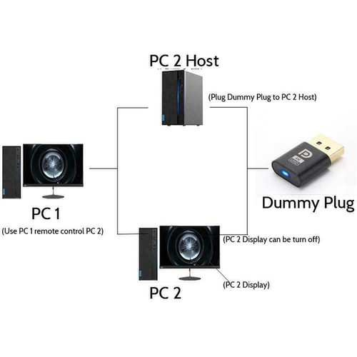 DP Virtual Display Adapter Displayport Dummy Plug Headless new U5Y2 - Photo 5/6