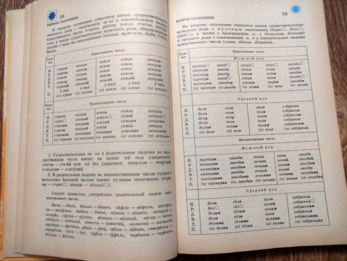 Russian language. Handbook for students Textbook Language Russian 1988 - Picture 10 of 18