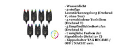 Elektronischer LED Bissanzeiger Delphin FORZA...