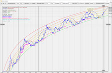 BTC Trading Tool