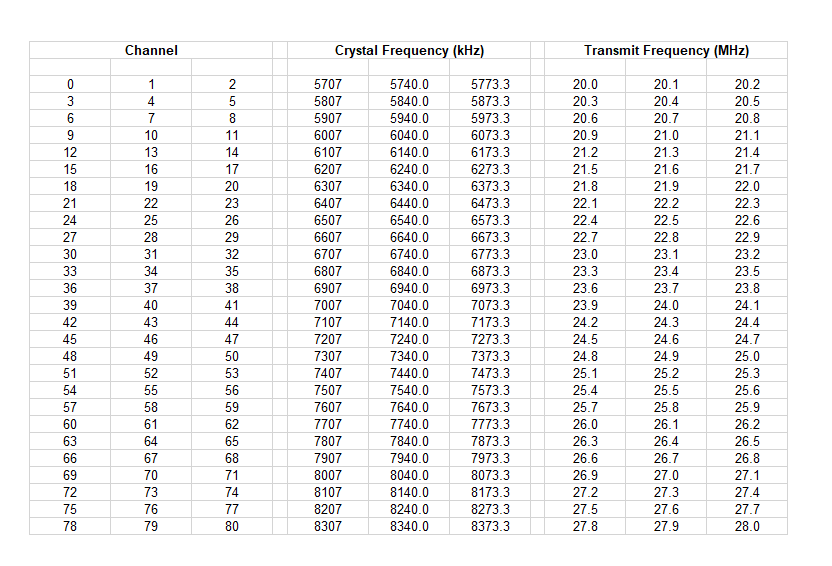 FT243 WW2 MILITARY JEEP RADIO CRYSTALS FOR BC620 TESTED 40M HAM TOO