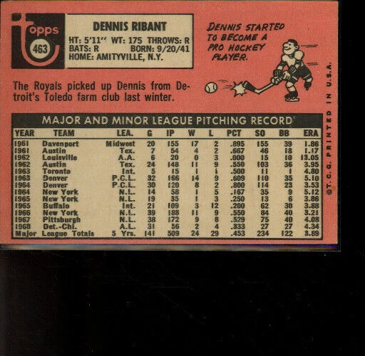 1969 Topps Dennis Ribant #463 Kansas City Royals - Image 2 of 2