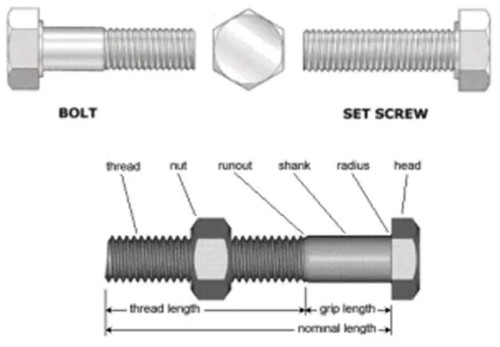 M18 Hex Bolt Nut Washers A2 304 Stainless Steel - Picture 7 of 15