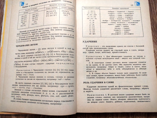 Russian language. Handbook for students Textbook Language Russian 1988 - Picture 7 of 18