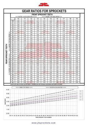 JT- Front Drive Motorcycle Sprocket JTF422 12t fits Kawasaki KX125