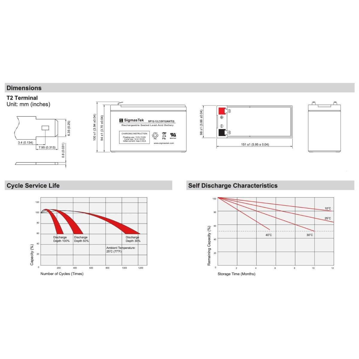 Battery - Peg Perego John Deere Ground Force Trailer Tractor IGOR0039 Ride-OnToy