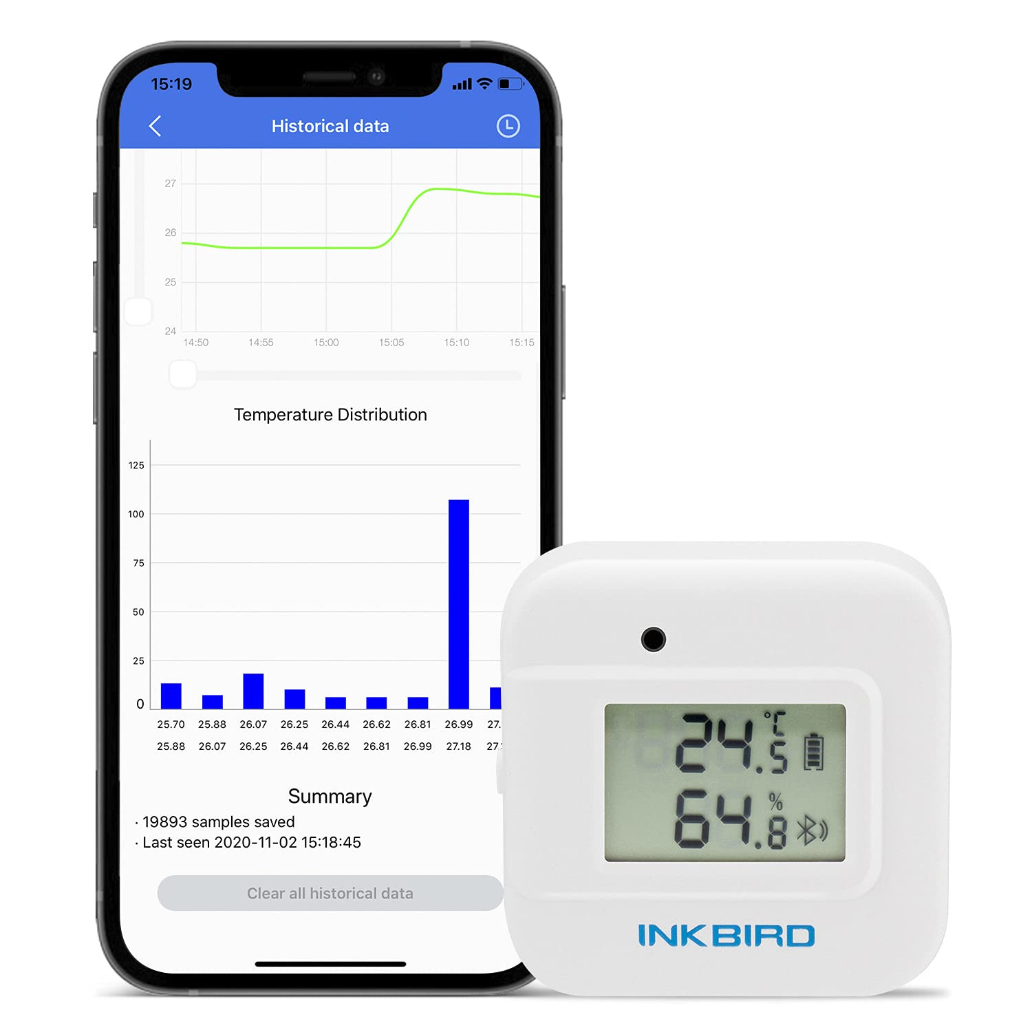 Termometro Ambiente per Neonati Inkbird IBS-TH2 Plus Bluetooth