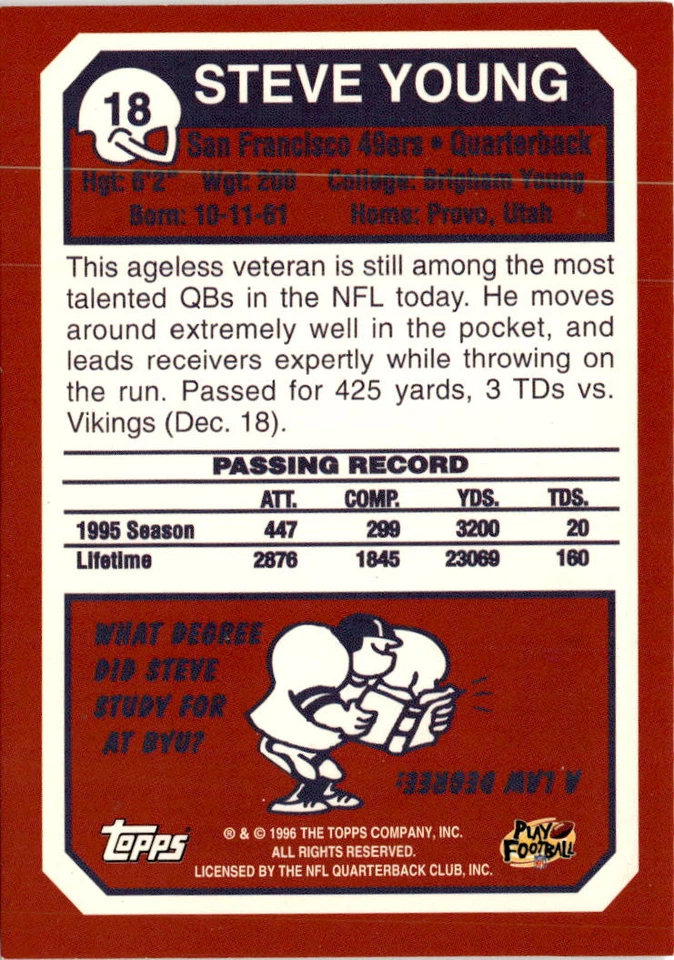 1996 Topps #18 Steve Young 40th Anniversary Commemorative San Francisco 49ers - Image 2 of 2