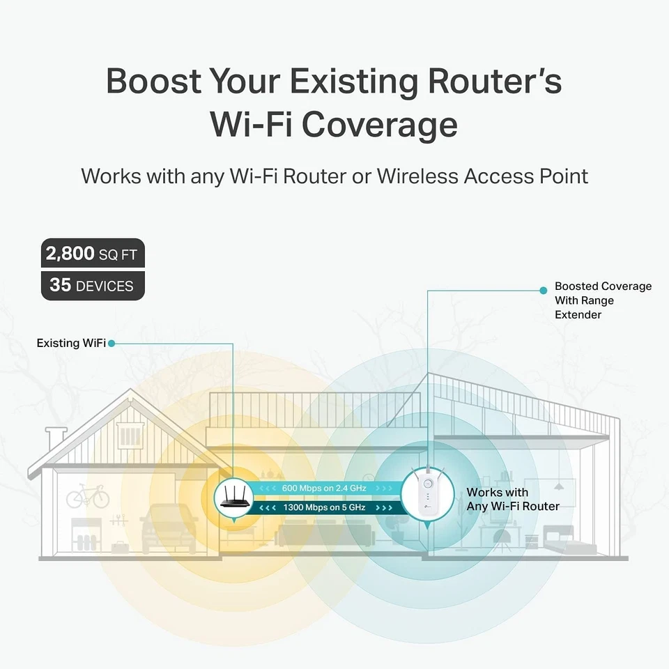 TP-Link RE550 AC1900 Wireless Dual Band Wi-Fi Range Extender Booster - Free Ship - Image 3 of 4