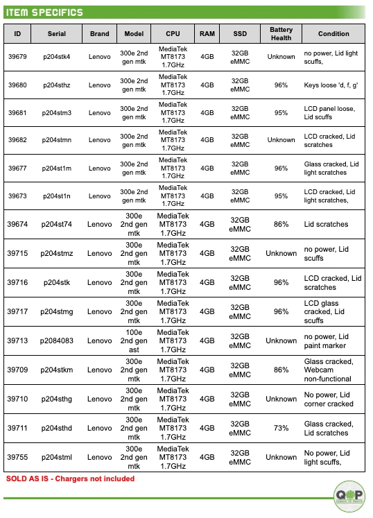 LOTE DE 15 PARA REPUESTOS:Lenovo 300e 2ª Gen - 1.7GHz MT8173, 4GB RAM, 32GB Almacenamiento Foto 2 de 4