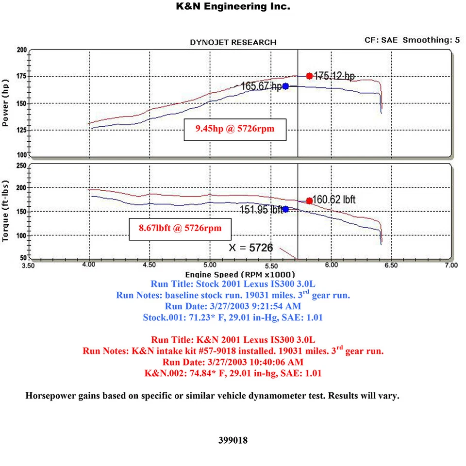 Entrada de aire frío Ram corta K&N 57-9018 Performance para Lexus IS300 2001-2005 3,0 L Foto 3 de 4