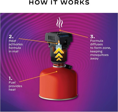 Backpacker Mosquito Repeller, 21m² Protection Zone, Lightweight and Compact Desi - Picture 3 of 6