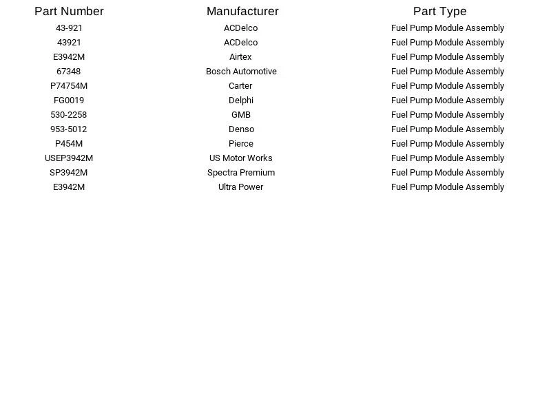 Módulo de bomba de combustible Airtex E3942M para Chevrolet Lumina Monte Carlo 1997 Foto 3 de 4