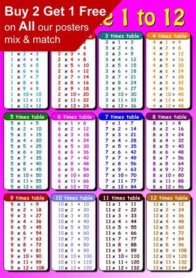 Zeiten Tabelle Pädagogik Mathe Summen SCHOTTISCH Layout Poster Rosa A5 A4 A3 A2 A1