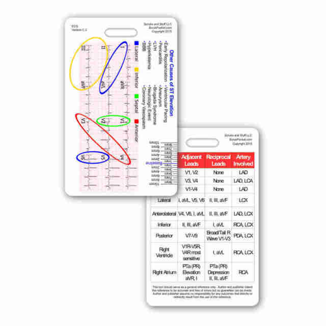 Emt Chart