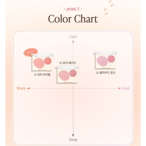 GIVERNY Colorete Doble Esponjoso 3.5g Colección Lazy Bunny K-Beauty - Imagen 5 de 9