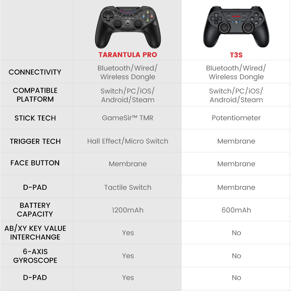 gamesir tarantula pro 美品 GameSir Tarantula Pro Bundle - Controller & Charging Stand