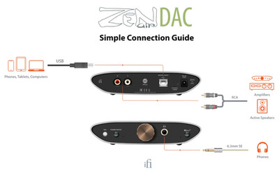 iFi Zen Air DAC Burr Brown USB DAC/AMP USB MQA Hi-Res Headphone Desktop Mac PC