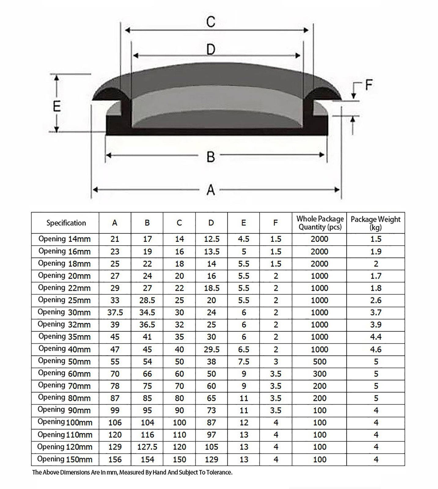 Bild 5 - 10 x Blindstopfen Gummistopfen Durchgangstüllen Verschlußstopfen 14mm bis 150mm
