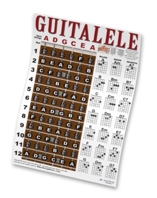 Guitalele 6 String Ukulele Guitar Chord Chart Fretboard Notes Poster Guitarlele