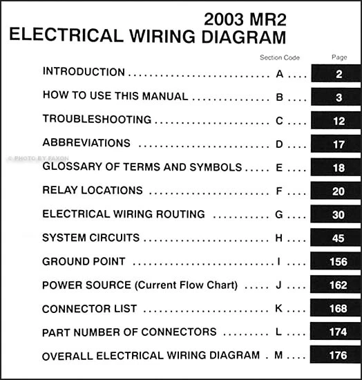 Nuevo 2003 Toyota MR2 Diagrama Manual Mr 2 Eléctrico Esquema Tienda Reparación - Imagen 2 de 2