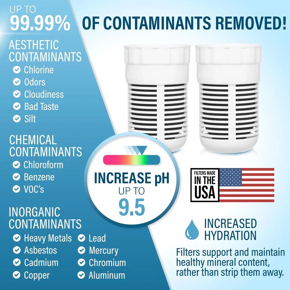 pH2O Alkaline Water Filter Pitcher Replacement - 2 Pack - Image 2 of 4