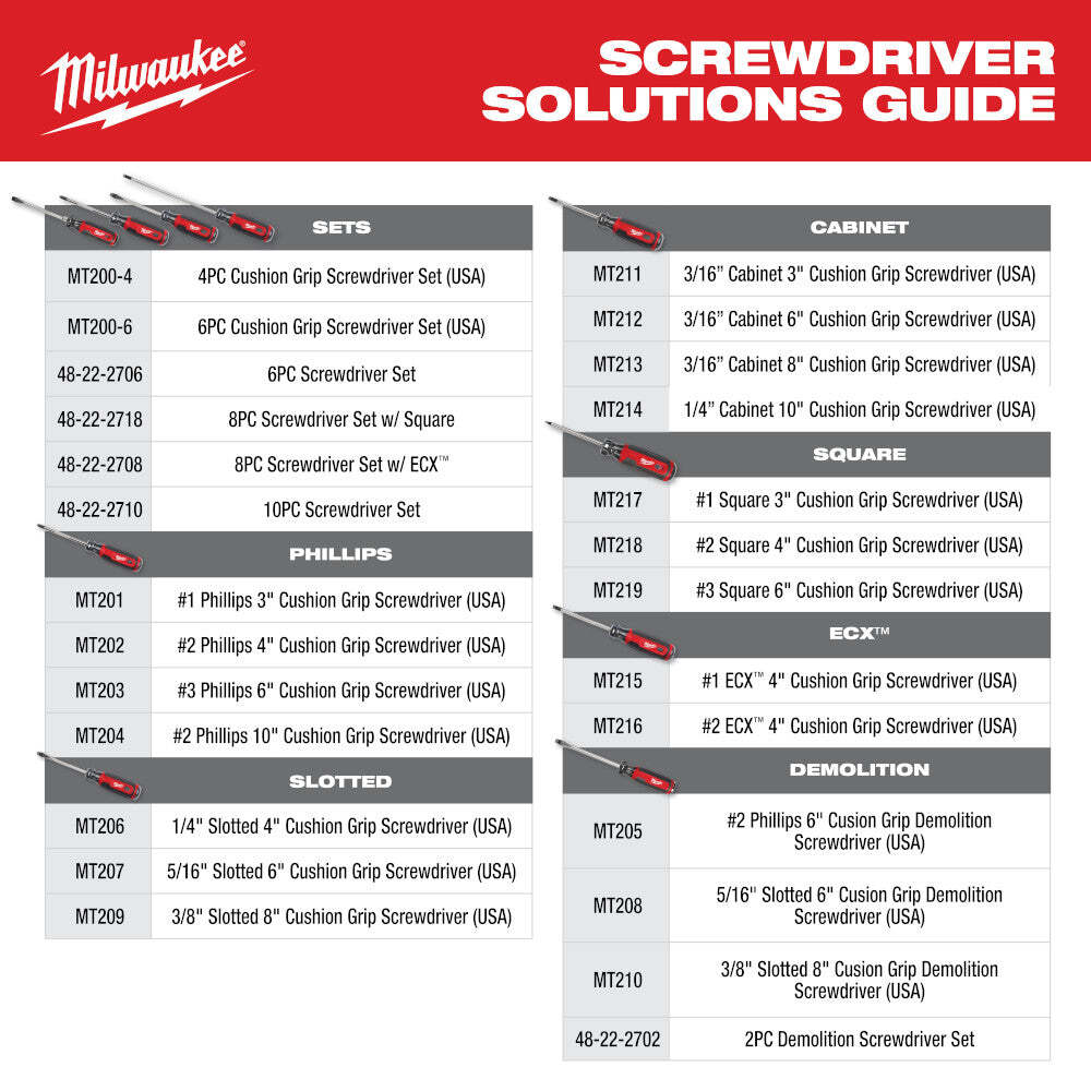 Milwaukee MT208 5/16