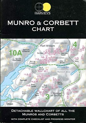 Munro and Corbett Chart
