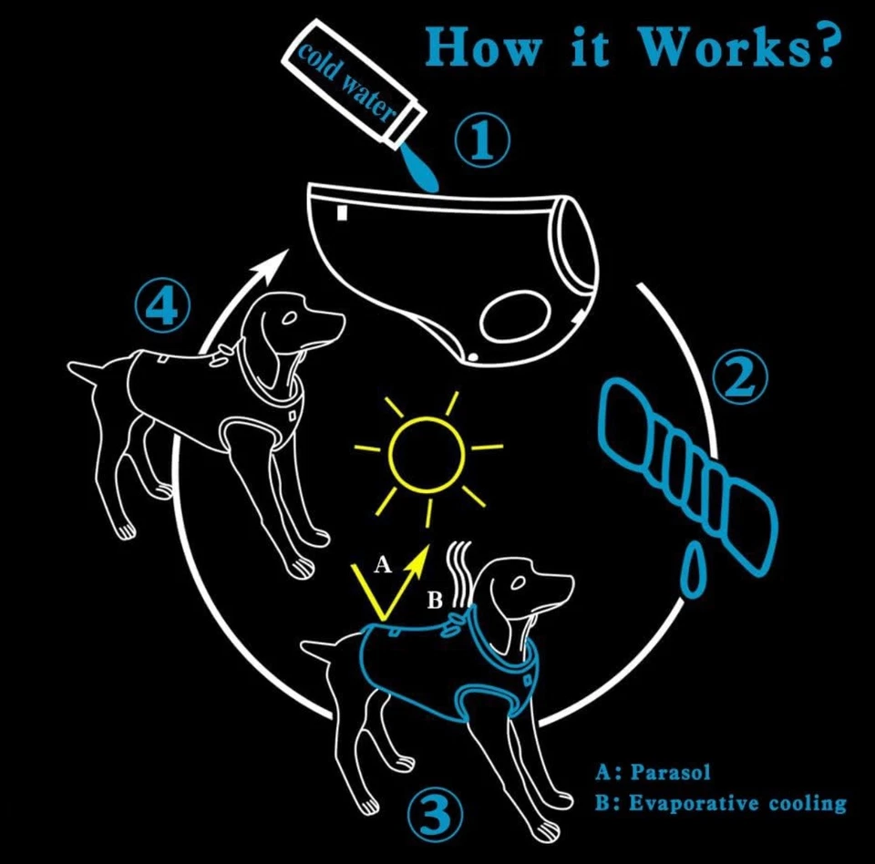 Truelove Dog Cooling Vest Harness Cooler Jacket Size LG NWOT - Image 3 of 4