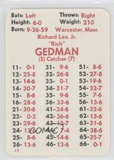 1984 APBA Baseball 1983 Season Rich Gedman fm0
