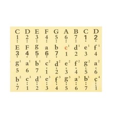 Piano Keyboard Stickers for 61, 54, 49 Keys Numbered Musical Stickers