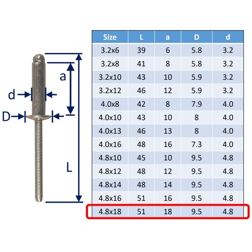 316 Stainless Steel Pop Rivet – 316 Stainless Steel Rivet For Marine: Freepost - Picture 14 of 14